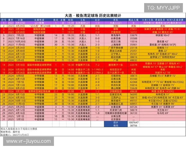 足球数据合作伙伴，实时统计提升观赛