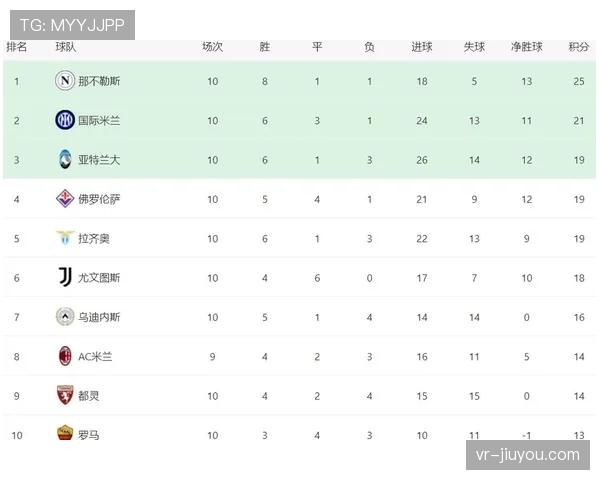 拉齐奥3-1战胜佛罗伦萨，取得联赛四连胜